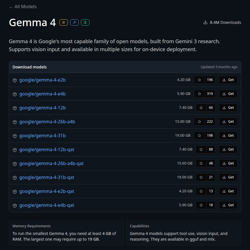 The Gemma 4 page in LM Studio's model catalogue: a table of variants with their download sizes, google/gemma-4-e4b at 5.90 GB with a Get button, and a note that the smallest Gemma 4 needs at least 4 GB of RAM.